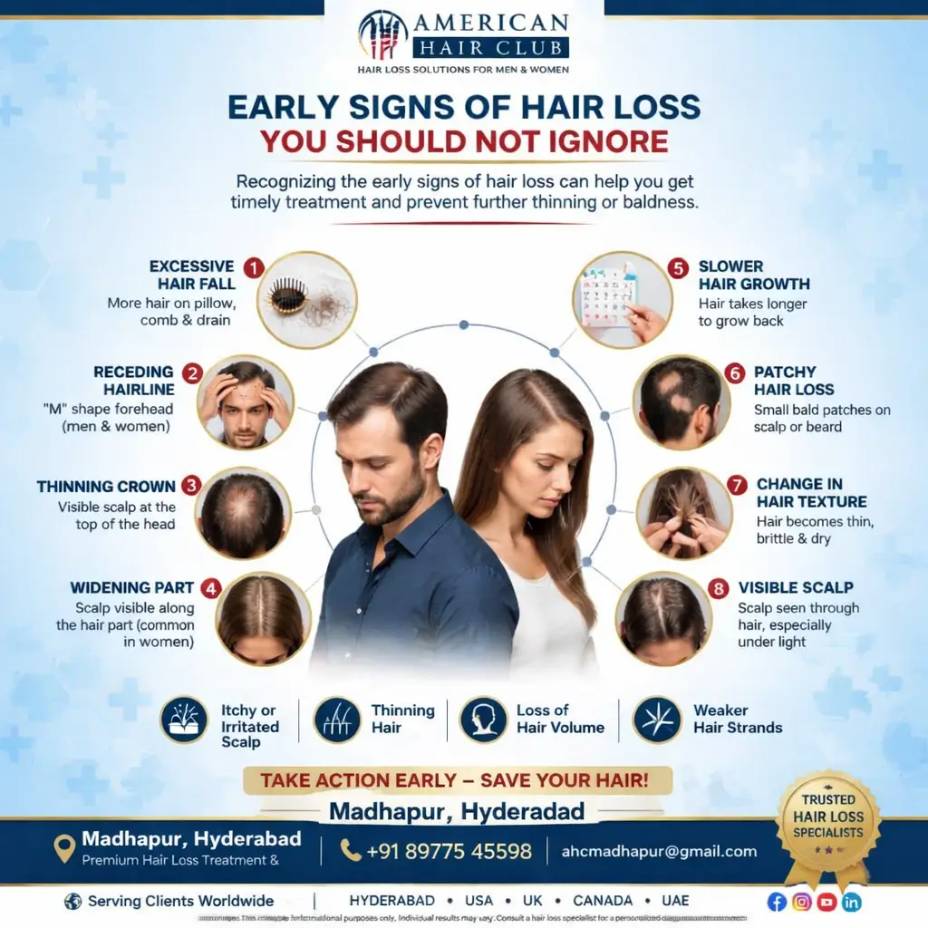 Early Signs of Hair Loss – American Hair Club