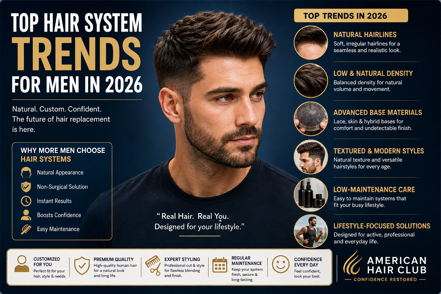 Modern male wearing a natural-looking hair system, with a 2026 hair replacement trends infographic highlighting natural hairlines, customized density, realistic texture, low-maintenance styling, and personalized hair systems.