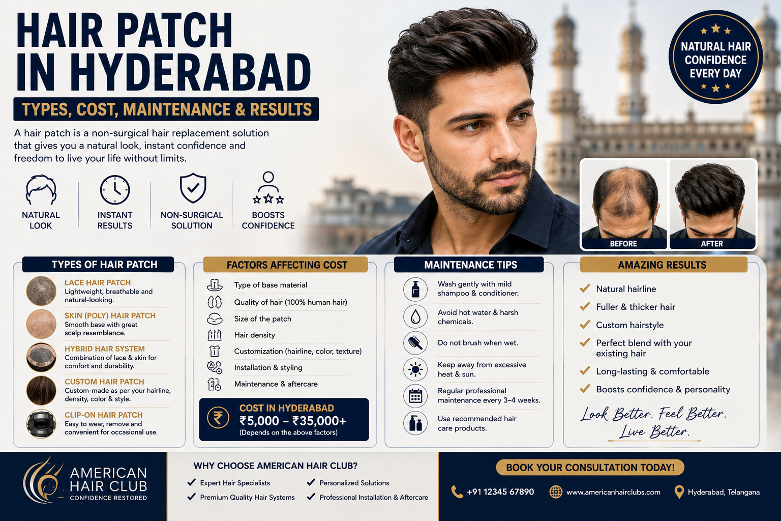 Hair patch in Hyderabad infographic showing different hair patch types, cost factors, maintenance tips, and expected natural-looking results for men, with American Hair Club branding.